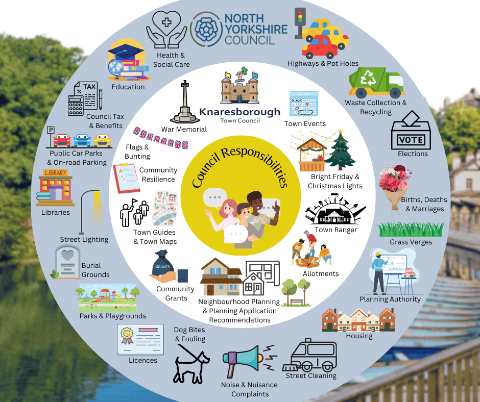 Town Council Responsibilities 